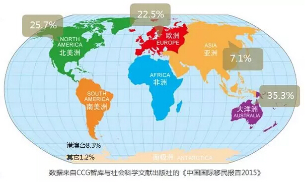 加拿大买房移民政策：谁清楚在加拿大买房可以移民吗