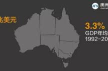 数据告诉你！为什么澳洲是最优质的投资首选地？