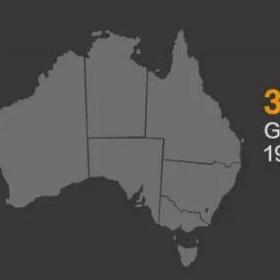 数据告诉你！为什么澳洲是最优质的投资首选地？