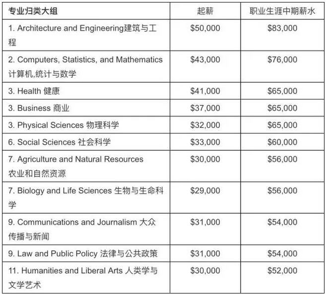 康奈尔专业(康奈尔大学金融专业)