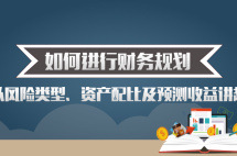 讲座|如何进行财务规划：从风险类型、资产配比及预测收益讲起