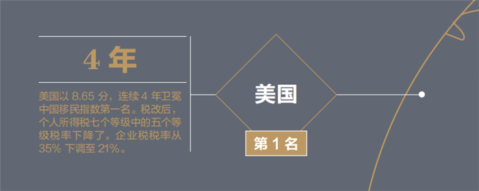 在海外实现“中国梦”，高净值人群都在关注这些！