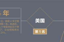 在海外实现“中国梦”，高净值人群都在关注这些！
