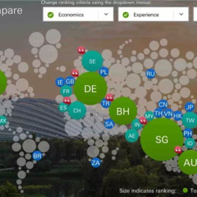 2018全球哪里收入高，哪儿适宜生活，汇丰银行这份榜单给你答案！