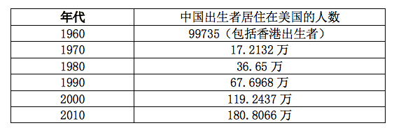 ​如果美国开放绿卡，中国会有多少人申请？