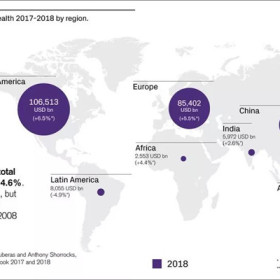 2018全球财富报告：中国取代日本跃居第二，美国人也没闲着