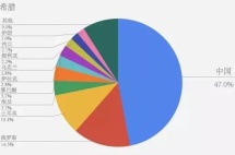 欧洲三国黄金签证数据对比，看看你适合移去哪里