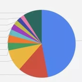 欧洲三国黄金签证数据对比，看看你适合移去哪里
