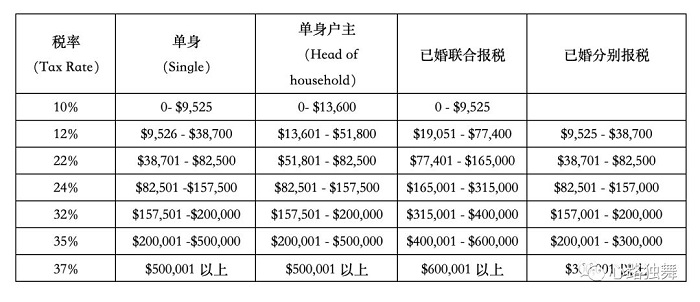 美国人的工资收入究竟要交多少税？需要交工资的30-50%吗？