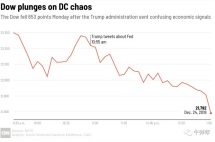 美国人迎来最惨淡圣诞节！特朗普也急了，感叹“可怜的我”