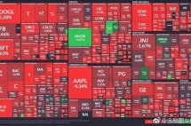 美股暴跌引发全球股灾，到底是技术性回调还是股灾来临？