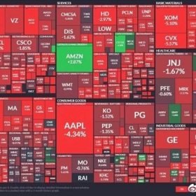 美股暴跌引发全球股灾，到底是技术性回调还是股灾来临？