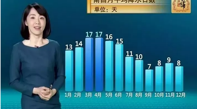 央视冻龄女神火遍全球,老外研究中国人为啥不老,理由笑Cry