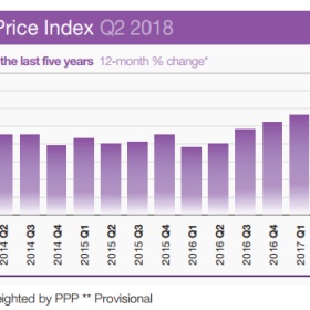 数据告诉你，全球房产哪里更火，哪里值得投资