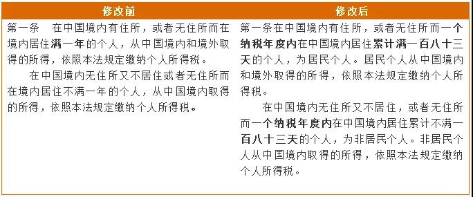 新个税法助力CRS，境外账户税务风险更易暴露