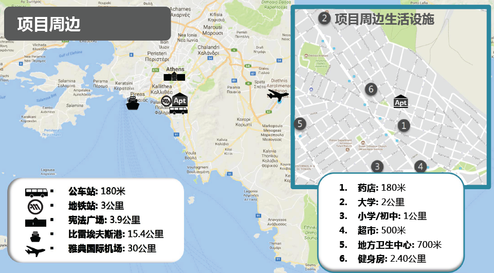 移民帮希腊雅典南部康斯公寓 KONSTANDO-A-3322