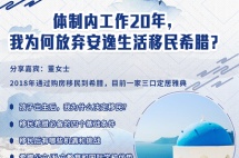 讲座预告|体制内工作20年，我为何放弃安逸生活移民希腊？