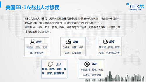 美国投资移民不仅要花几百万还要排期！这种便宜又快速的方式你必须知道