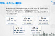 美国投资移民不仅要花几百万还要排期！这种便宜又快速的方式你必须知道