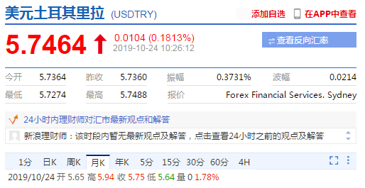 五年贬值近70％，土耳其的房子值得抄底吗？