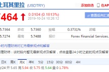 五年贬值近70％，土耳其的房子值得抄底吗？