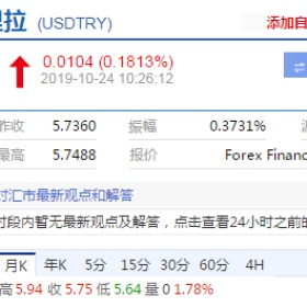 五年贬值近70％，土耳其的房子值得抄底吗？