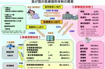 蝉联全球首位！日本医疗福利到底有多好？