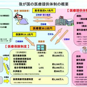 蝉联全球首位！日本医疗福利到底有多好？