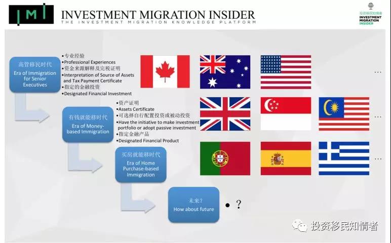 后黄金签证时代中国投资居留市场：管控和合规压力下，如何寻找“突破口”