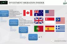 后黄金签证时代中国投资居留市场：管控和合规压力下，如何寻找“突破口”