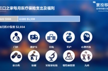 四个美国家庭典型案例，教你用保险规划养老金、教育金、财富传承