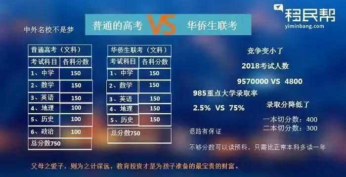 科普:华侨生、三侨生、外籍生，不同身份在高考时都能享受哪些优惠？