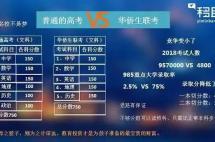 科普:华侨生、三侨生、外籍生，不同身份在高考时都能享受哪些优惠？
