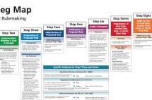 EB5涨价提案走到最后一步，中国人的排期有望缩短！