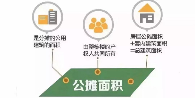 “取消公摊”？多希望这则假新闻是真的！