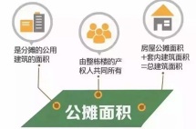 “取消公摊”？多希望这则假新闻是真的！