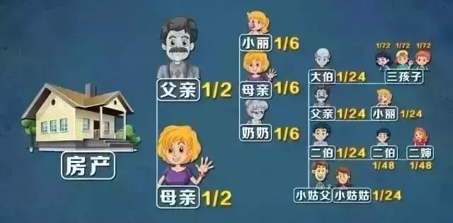 香奈儿“老佛爷”把猫写进遗嘱，财富传承光靠遗嘱远远不够！