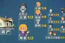 香奈儿“老佛爷”把猫写进遗嘱，财富传承光靠遗嘱远远不够！