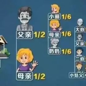 香奈儿“老佛爷”把猫写进遗嘱，财富传承光靠遗嘱远远不够！