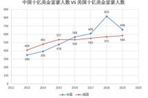 2019胡润富豪榜发布：贝佐斯蝉联榜首，拼多多黄峥也上榜了