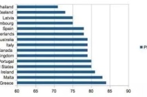 希腊摘得2019最佳黄金签证桂冠！马耳他、爱尔兰位列二、三位