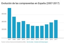西班牙旅游城市房租大涨，投资民宿租金赚翻了！