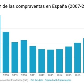 西班牙旅游城市房租大涨，投资民宿租金赚翻了！