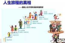 保险并非越多越好，不同人生阶段该买什么保险？