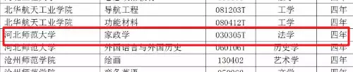 教育部鼓励高校开设家政专业！国外大学家政专业为啥这么火？