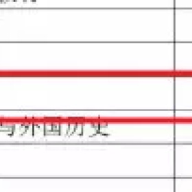 教育部鼓励高校开设家政专业！国外大学家政专业为啥这么火？