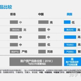 当你还在纠结要不要买保险时，高净值人士的保单配置已经国际化了
