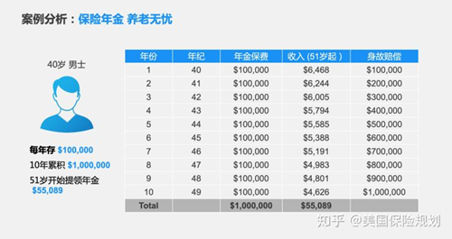 如果活到80岁，你需要准备多少钱才能养老无忧？
