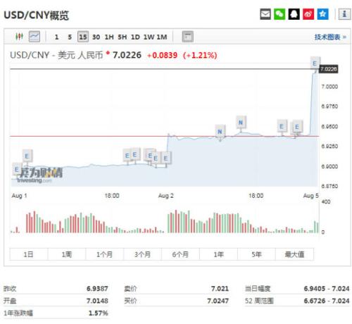 人民币汇率“破7”！多元化配置还是很有必要的