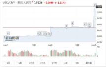 人民币汇率“破7”！多元化配置还是很有必要的